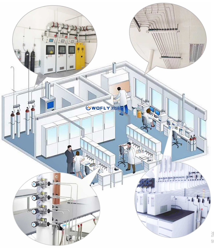 氣體管道工程的作用講解？